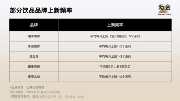 顺发配资 瑞幸加速上新，越努力越焦虑