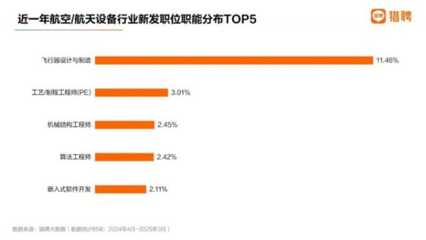 道正网 神20发射成功，航天人的工资也一飞冲天了吗？