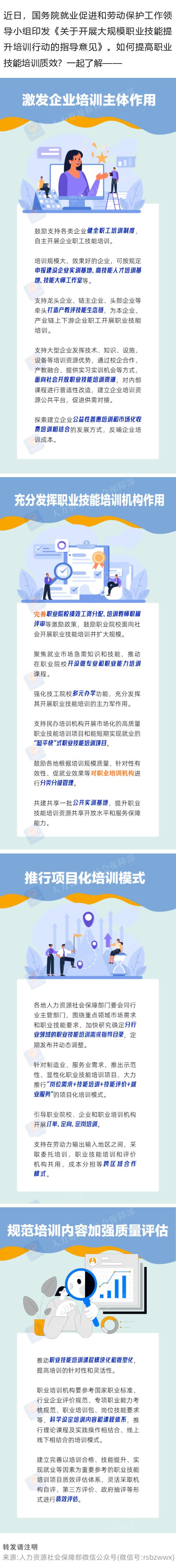 财盛配资 如何提高职业技能培训质效? 好消息一图看懂